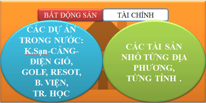 (Tiếng Việt) BẤT ĐỘNG SẢN